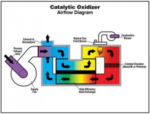 catalytic-oxidizer-diagram1